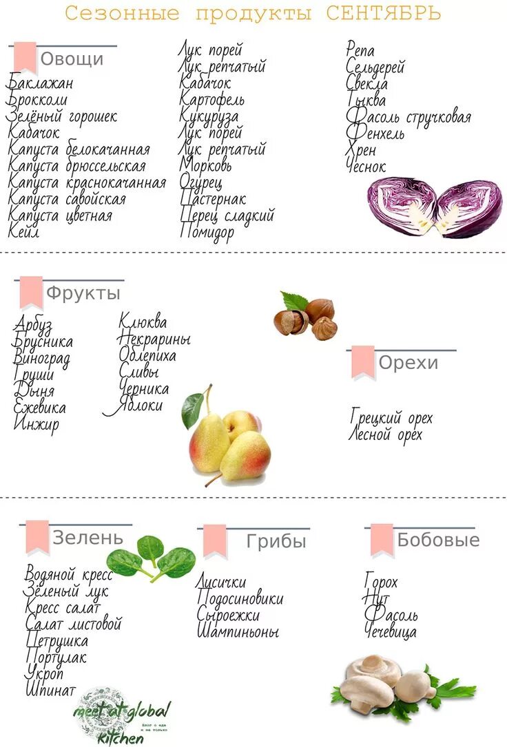 Сезонность продуктов. Сезонные фрукты и овощи по месяцам в России таблица. Сезонность овощей и фруктов таблица Россия. Сезонность овощей и фруктов таблица по месяцам. Сезонность овощей и фруктов таблица Россия по месяцам таблица.