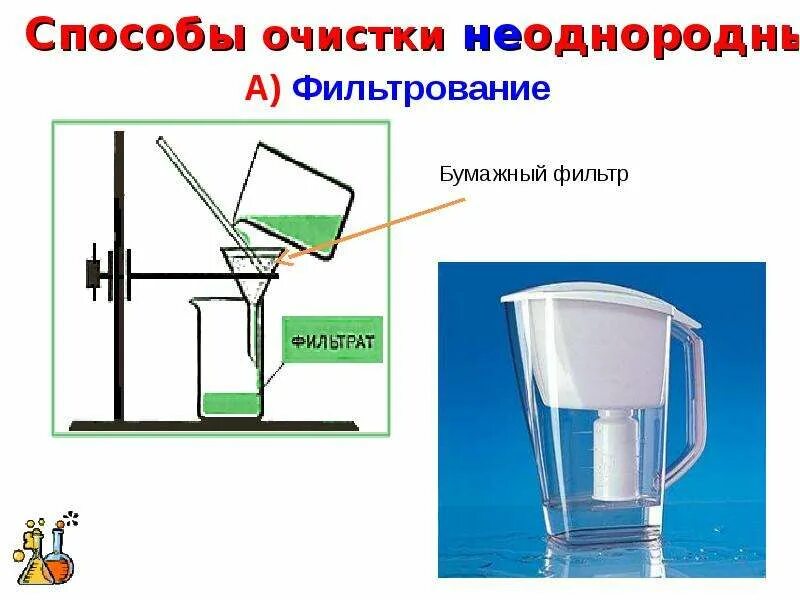 Отстаивание можно разделить смесь воды. Неоднородные смеси фильтрование. Фильтрование способ разделения неоднородных смесей. Способы очистки смесей. Способы очистки неоднородных смесей.