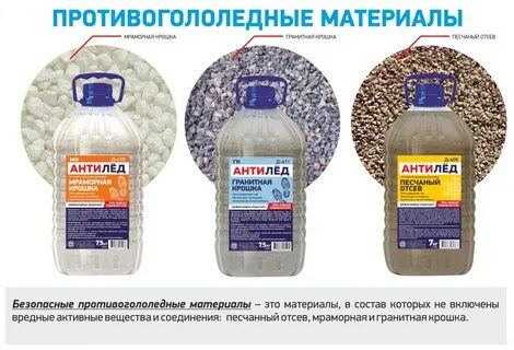 Добавленные реагенты