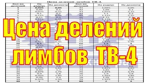 Таблица 6 канал