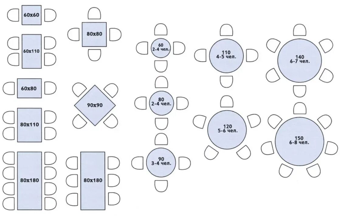 Круглый стол на 5 человек диаметр. Круглый стол на 6 персон размеры. Эргономика круглого обеденного стола. Эргономика круглого стола. Размер круглого обеденного стола на 8 человек.