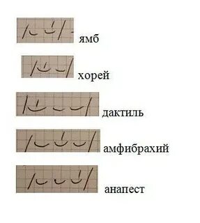 Стихотворный размер сижу за решеткой в темнице