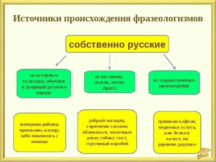 Источники фразеологизмов 6 класс конспект
