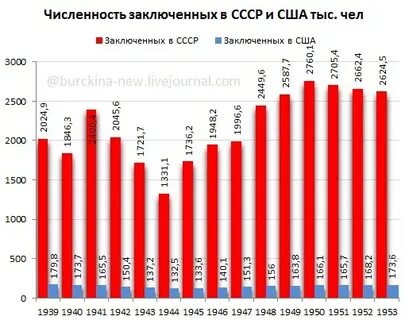 Сколько человек сидело в сша