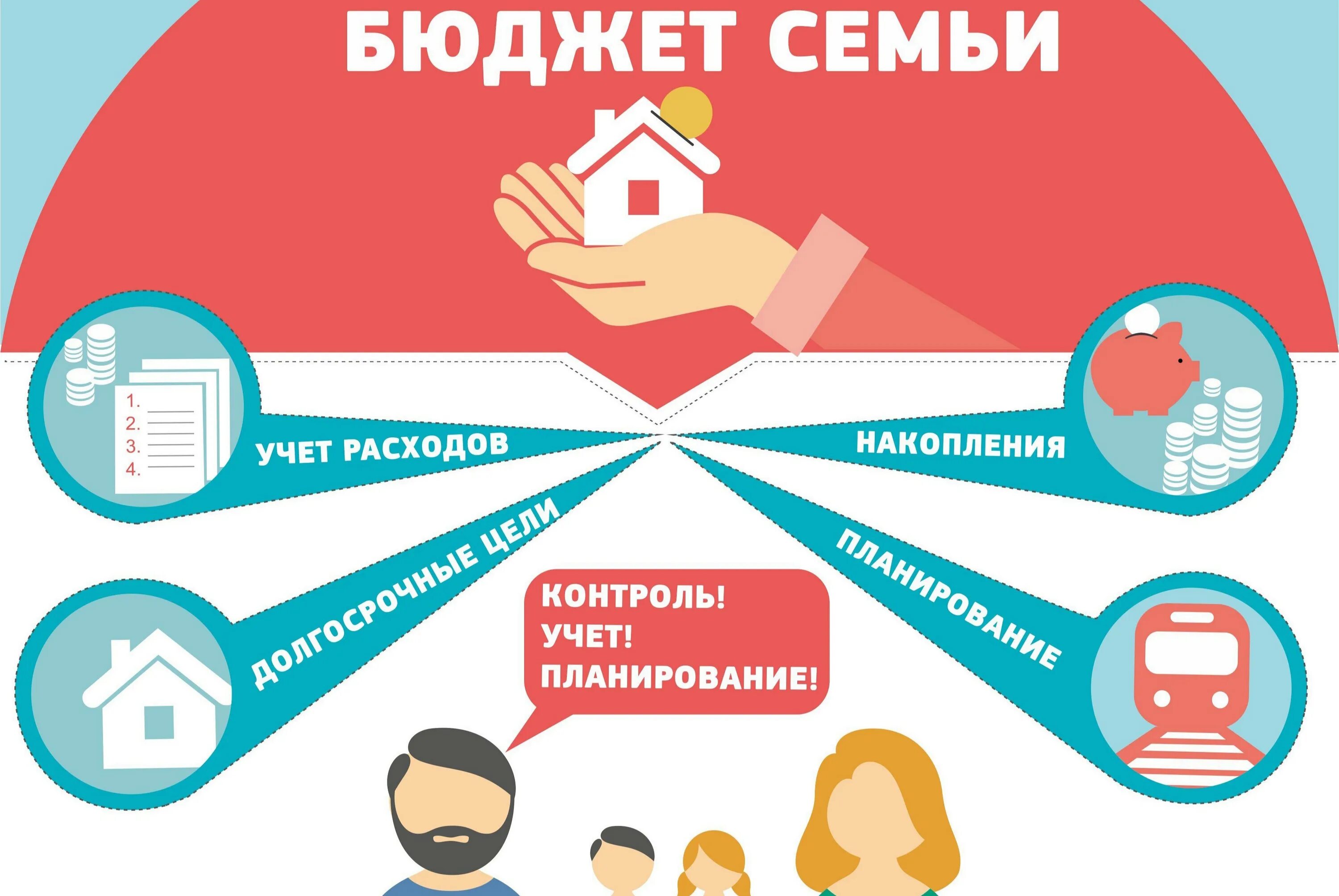 Вопросы по теме финансовая грамотность. Бюджет семьи. финансовая грамотность семейный бюджет. планирование семейного бюджета. бюджет семьи картинки.