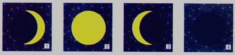 Карточки фазы Луны для детей. Луна в течение месяца. Фазы Луны для детей 1 класс. Луна в течение месяца рисунок.