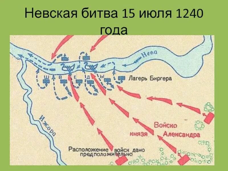 Значение невской битвы. Значение невской битвы