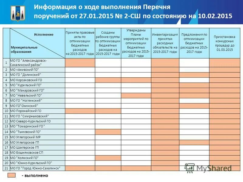 Информация о ходе выполнения