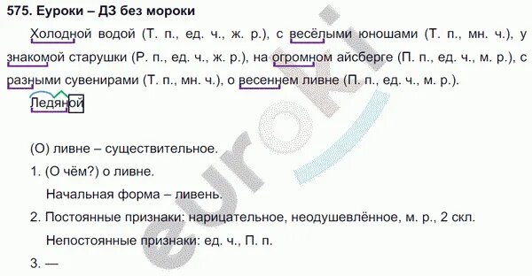 Русский язык 6 класс учебник номер 575. Русский язык 5 класс ладыженская 2 часть упражнение 575. Русский язык 5 класс 1 часть ладыженская упражнение. Русский язык 5 класс 2 часть упражнение 575.