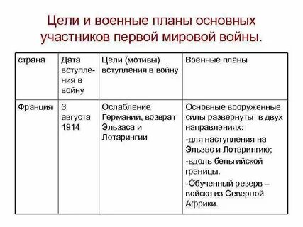 Цели франции в первой мировой