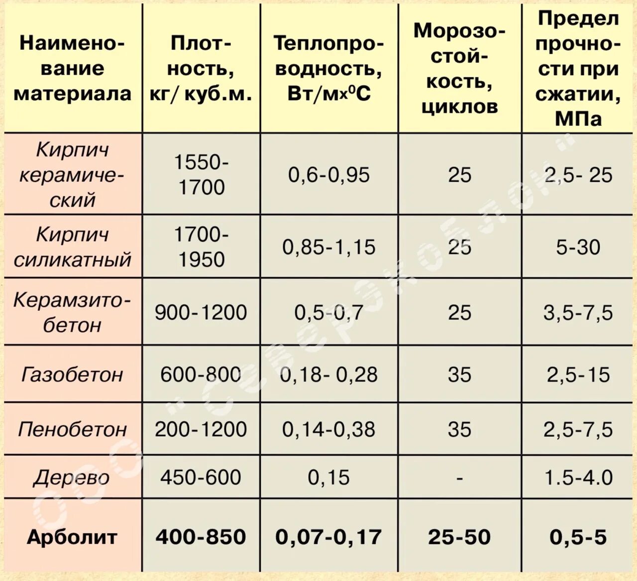 Сколько надо шлакоблоков. Вес одного 1м3 арболитового блока. Арболитовые блоки вес 1 блока 400х300х200. Вес 1 м3 арболитовых блоков. Вес 1 Куба арболитовых блоков.