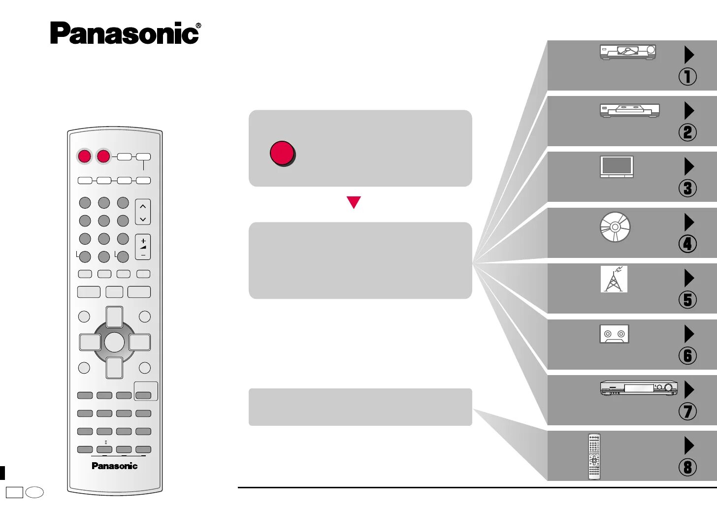 Panasonic eur7722kj0. Panasonic TV Remote. Panasonic Remote Control. Пульт для домашнего кинотеатра Panasonic eur7722xh0. Что означают кнопки на пульте телевизора