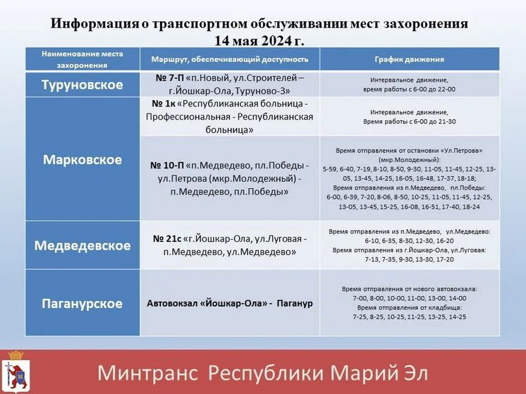 Расписание вышний волочек 2023 май. Расписание автобусов на кладбище 2024г. Расписание автобусов вышний волочек. Расписание автобусов на кладбище 2024г. Маршрут 24 автобуса оренбург расписание.