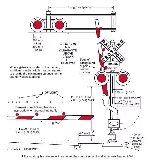 Install section