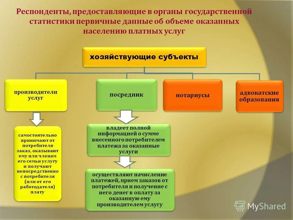 Отдел статистики телефон