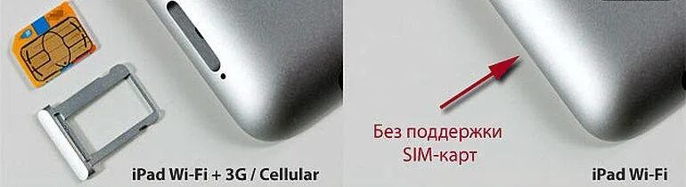 Support sim card