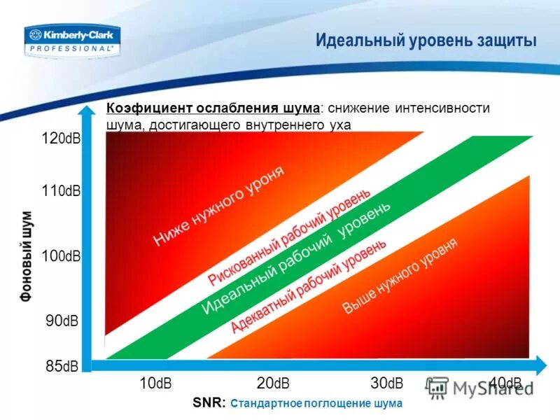 Интенсивность обменных процессов. Основные патогенные факторы в патологии. Интенсивность обмена веществ. Снижение интенсивности метаболических процессов. Снижение интенсивности обмена веществ.