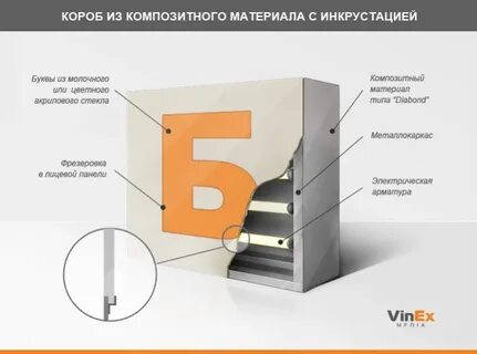 Почему короб