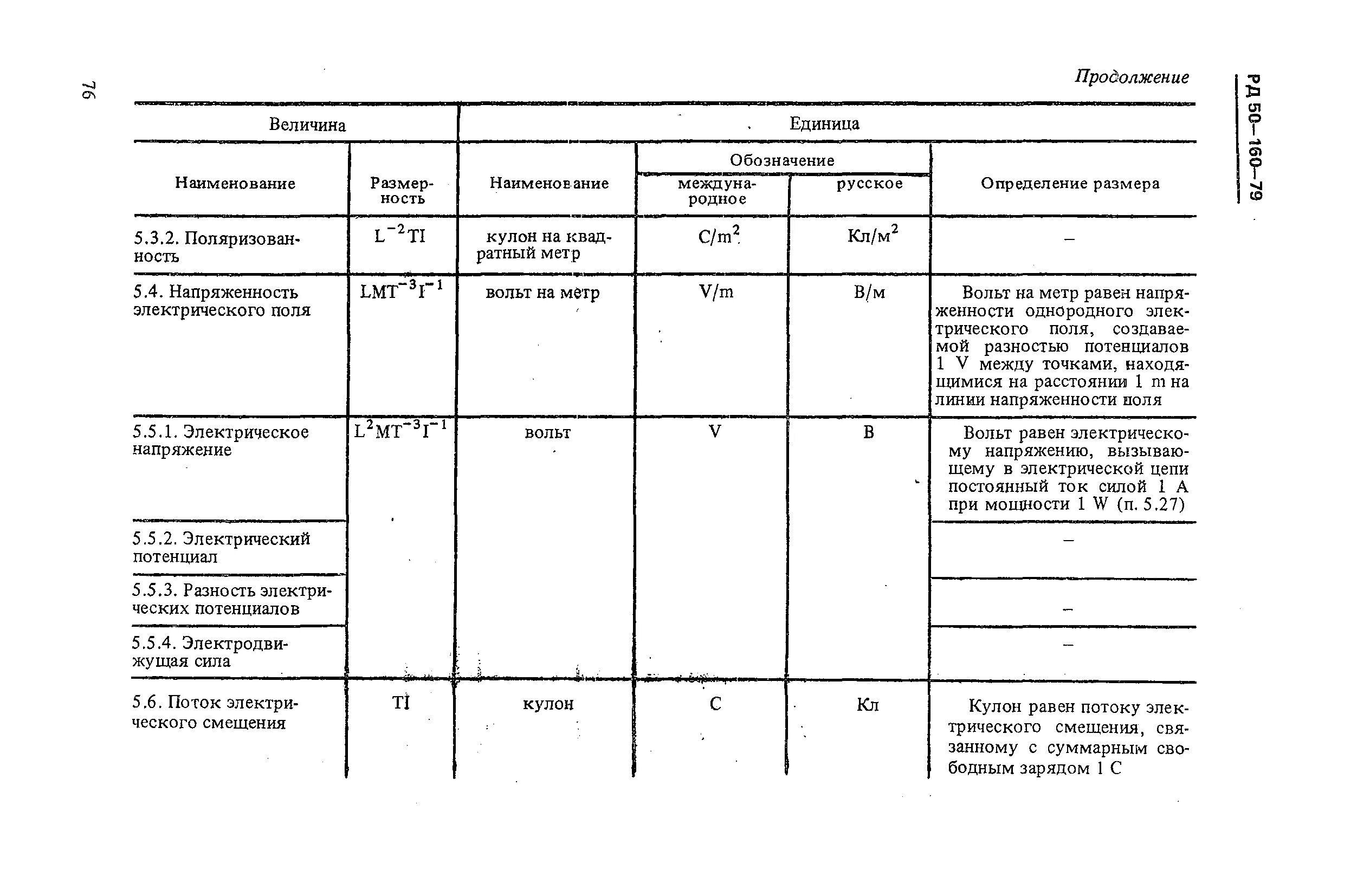 основные виды гост. порядок использования гостов. гост р 7. применение стандартов гост. единая система конструкторской документации ескд.