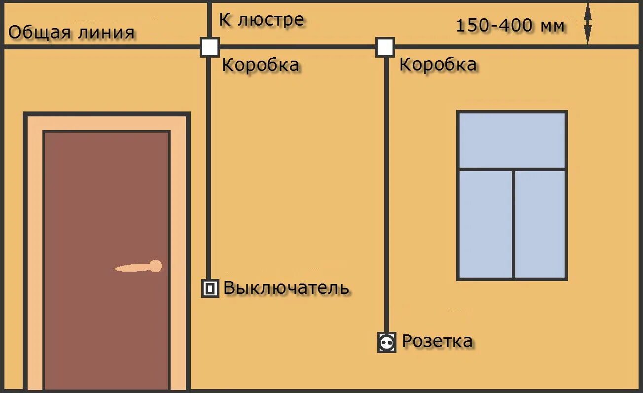 Схема монтажа электропроводки и распределительных коробок. Схемы монтаж электропроводки для освещения. Выключатель от пола высота стандарт. Схема электропроводки розеток и выключателей в квартире. Какой кабель нужно для проводки дома