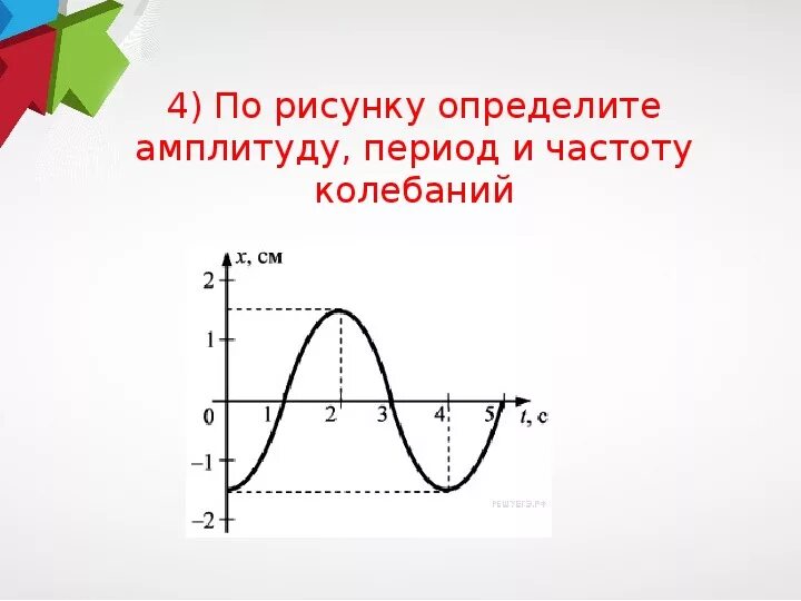 По графику определите амплитуду периода. Как определить амплитуду по графику. Как найти амплитуду колебаний по графику. Частота и период на рисунке. Период аиплитудачастота рисунок.