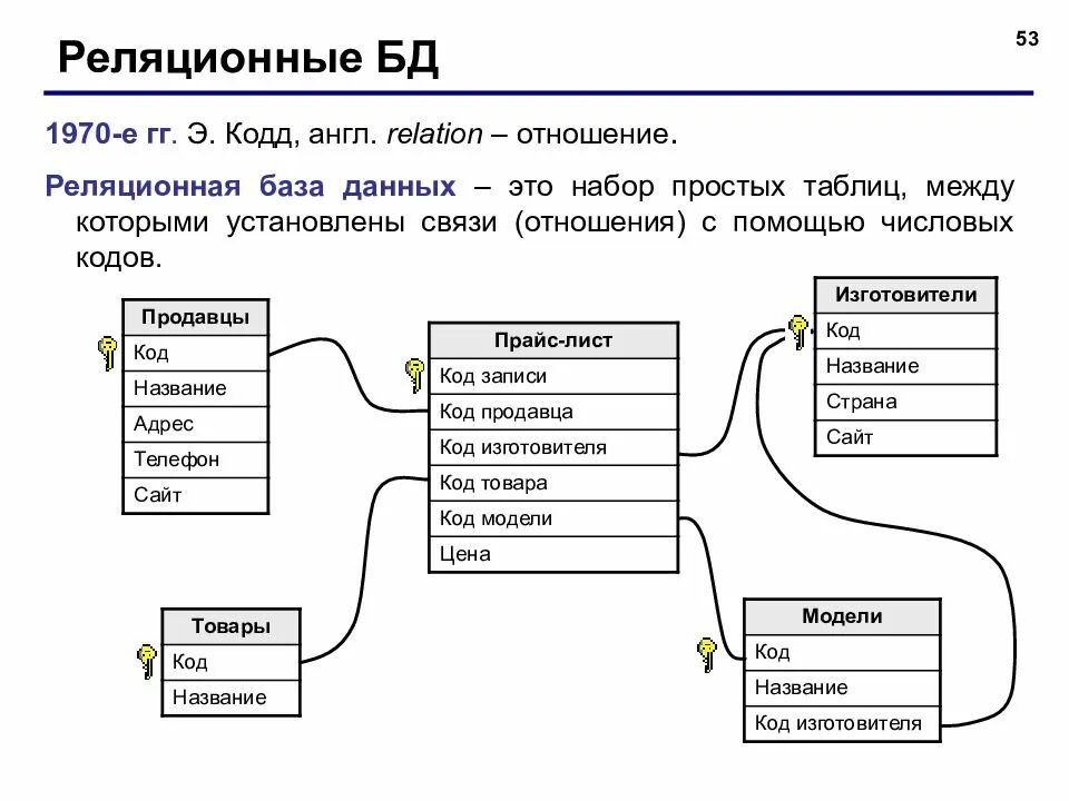 Связи между запросами. Структура БД MYSQL. Отношения в реляционной схеме БД. Реляционная схема базы данных схема. Структура баз данных SQL.