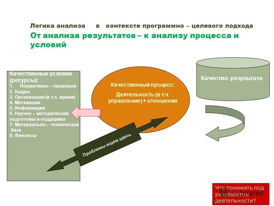анализ собственной работы