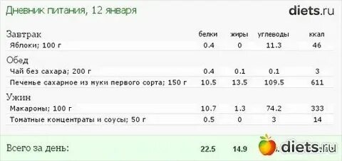 Похудела на 500 калориях