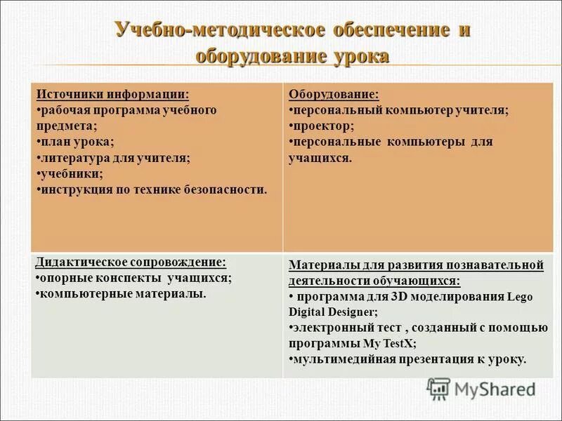 Темы открытых уроков по истории. Учебно-методическое обеспечение урока. Методическое обеспечение занятия. Методическое обеспечение урока это. Оснащение урока литературы.