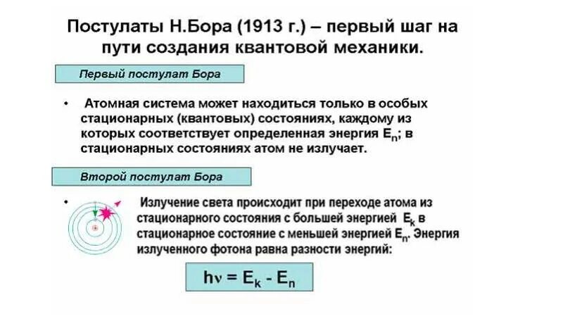 Модель атома бора физика 9 класс. Теория атома водорода по Бору теория атома водорода по Бору. Постулаты Бора в модели Резерфорда Бора. Модель атома Резерфорда Бора квантовые постулаты Бора. Постулаты Бора строение атома водорода по Бору.