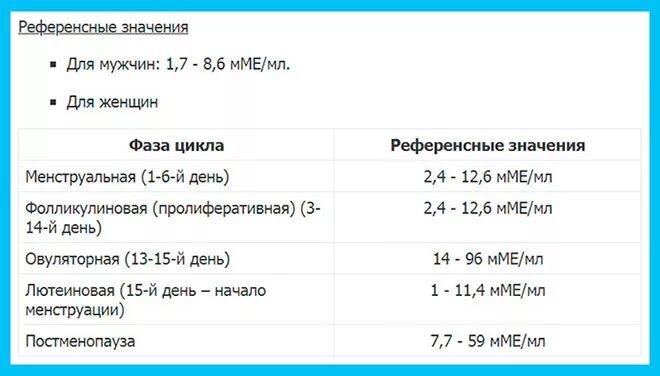 Повышение лг фсг. Показатель фсг у женщин норма таблица. фсг гормон показатели у женщин норма. фолликулостимулирующий гормон у женщин норма. норма анализа фолликулостимулирующий гормон.