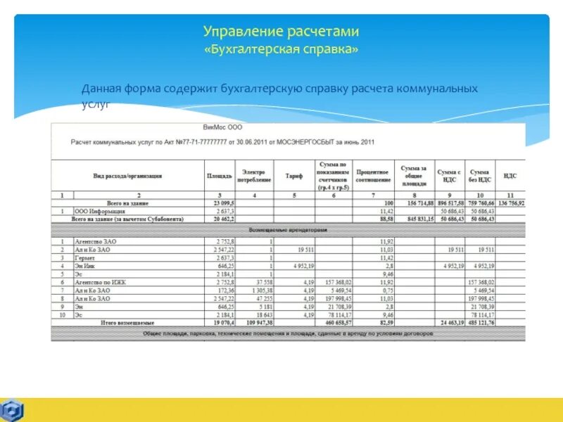 Акт возмещение коммунальных расходов арендатором. Образец расчета коммунальных услуг для арендаторов. Калькуляция по возмещению коммунальных услуг. Пример расчета коммунальных услуг.