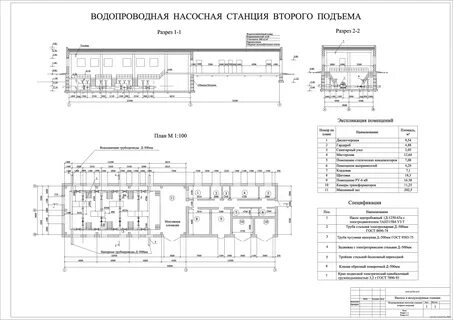 Индекс станции 2