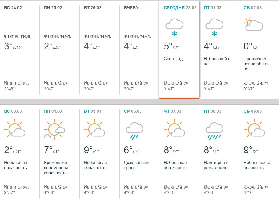 Брянский недели погода. Прогноз погоды на март. Прогноз погоды на 10 марта. Погода в марте в Москве. Метеосводка на март.