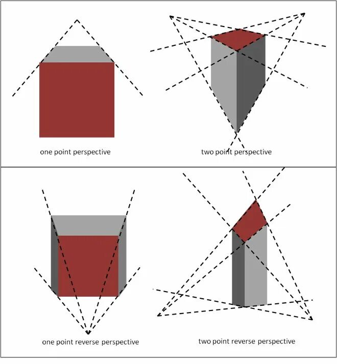 Theory of perspective