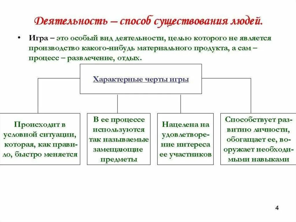 Три признака деятельности как формы активности. Обществознание деятельность как способ существования людей. Деятельность как способ существования общества Обществознание. Деятельность способ существо. Методы деятельности Обществознание.