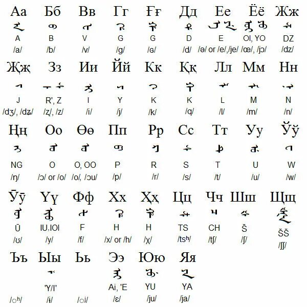 Маньчжурский язык. Алфавит Монголии. Монгольский алфавит буквы. Старокалмыцкая письменность Тодо бичиг. Язык Монголии алфавит.