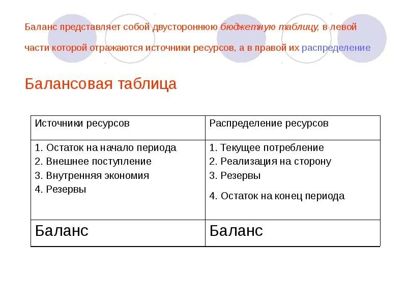 Баланс прав сторон. Двухсторонняя таблица. Отдельный баланс представляет собой. Товар представляет собой двустороннюю.