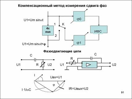 Преобразование сдвига