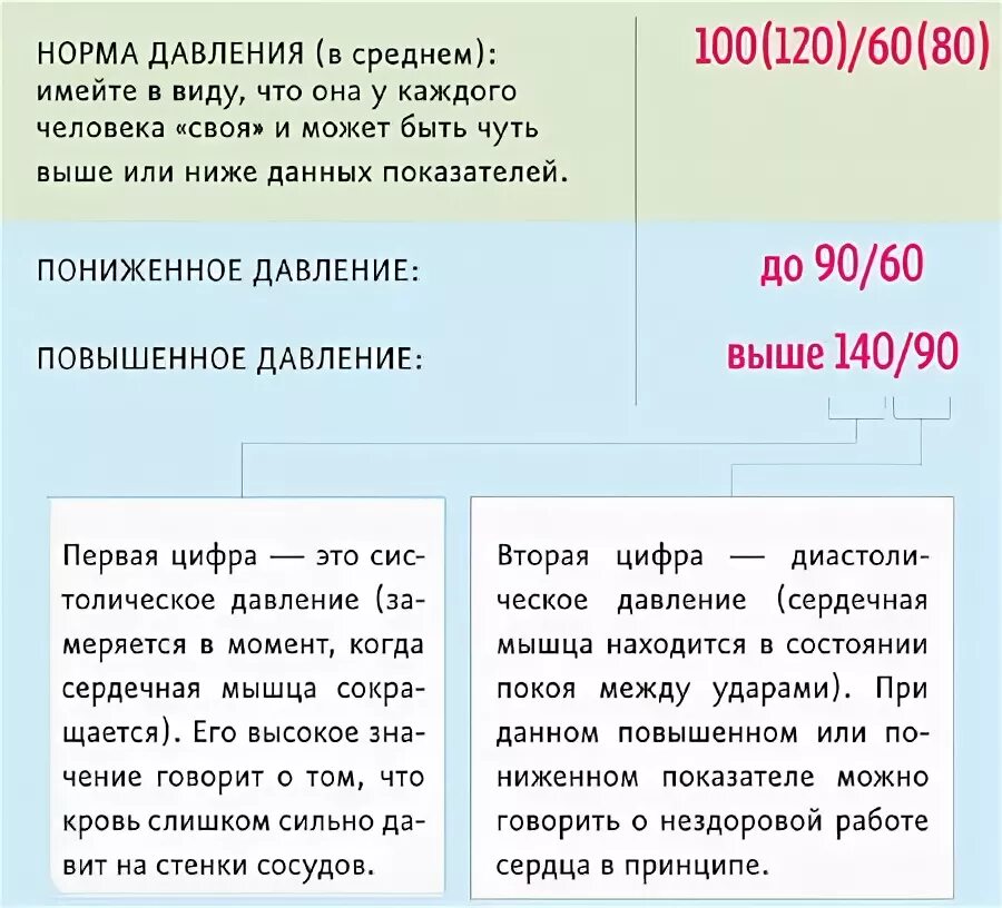 Давление в третьем триместре. Норма давления у беременных. Норма давления при беременности. Норма давления у беременных женщин 2 триместр. Норма давления у беременных женщин 1 триместр.