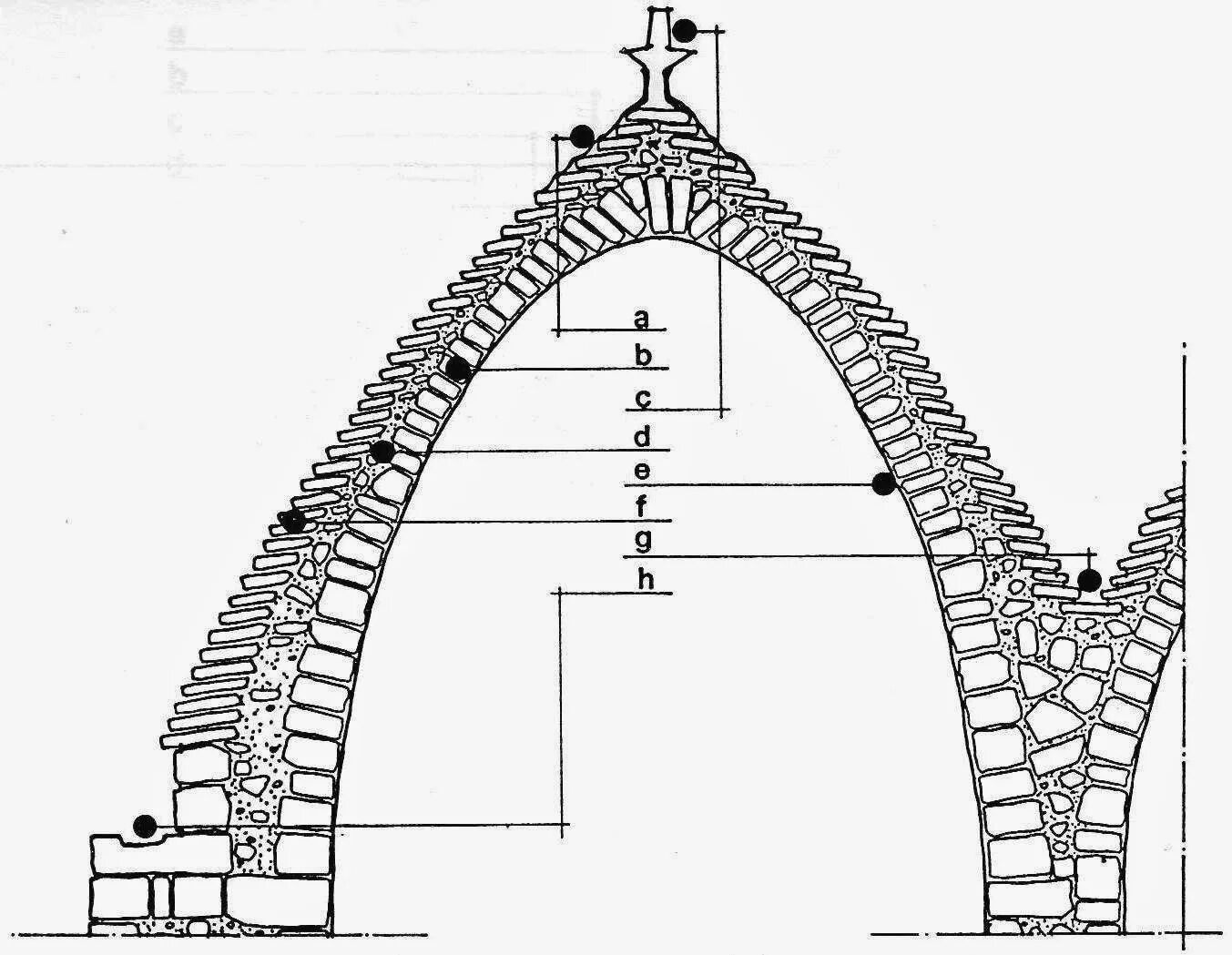 Купол сводчатый потолок древнего Рима. Арочный свод. Сводчатая арка. Конструкция свода. Служебный свод