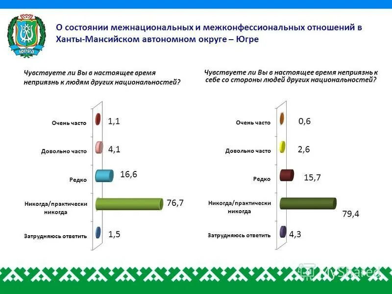 мониторинг состояния межнациональных отношений
