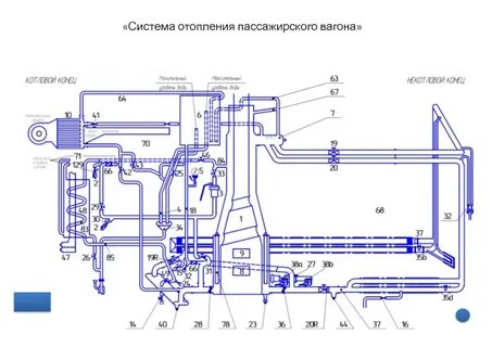Отопление пассажирского вагона