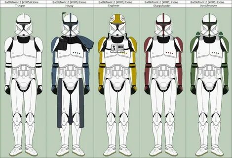 How to clone