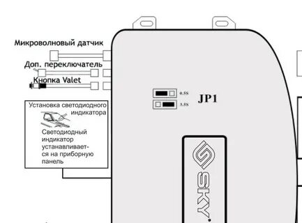 Подключение sky