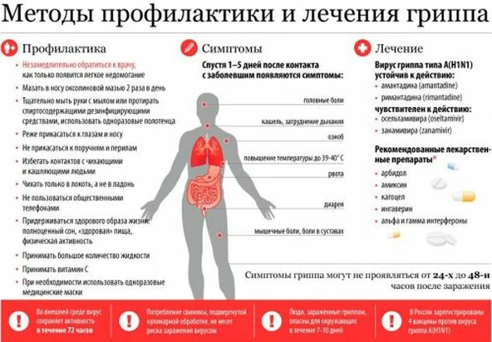 Когда после болезни можно делать. Методы профилактики гриппа. Грипп симптомы и профилактика. Профилактика гриппа. Профилактика и лечение гриппа и ОРВИ.