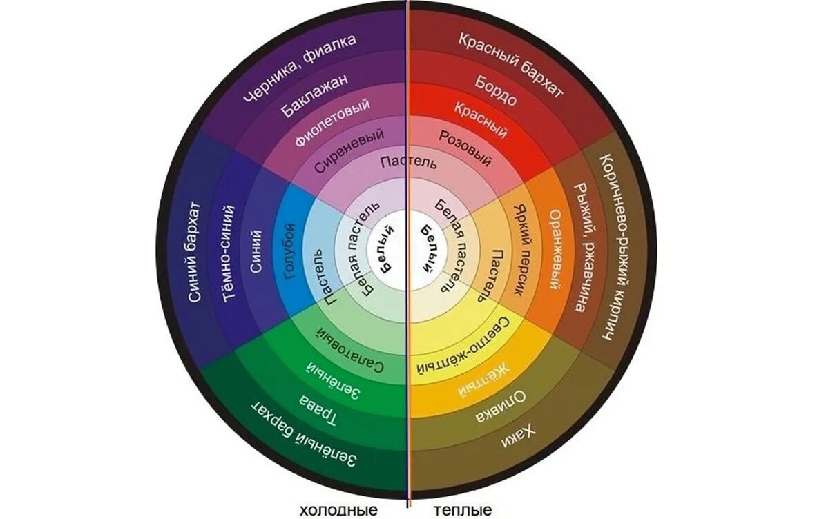 Световая палитра. Цветовой круг Иттена первичные цвета. Цветовой круг Иттена цветовые сочетания. Цветовой круг Иттена теплые и холодные. Цветовой круг сочетание цветов в колористике.