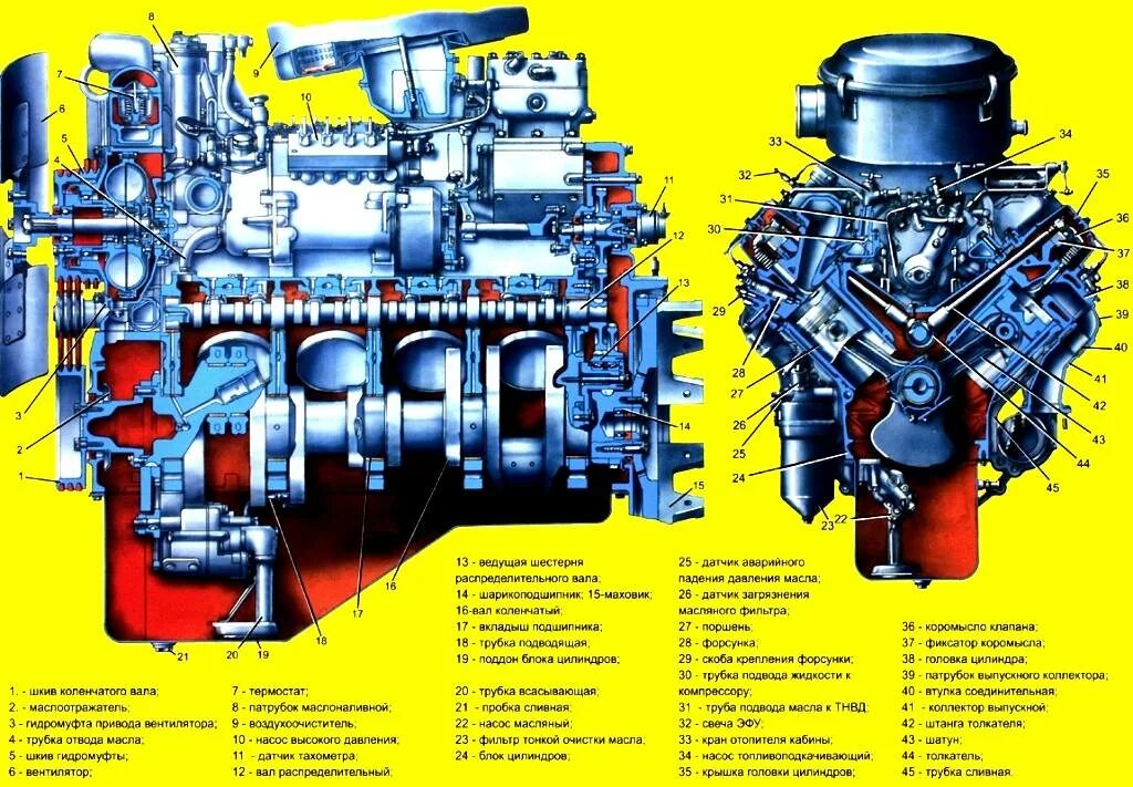 Двигатель Урал 4320-31. Система охлаждения Урал 4320 с двигателем КАМАЗ 740. Двигатель Урал 740. ДВС ЯМЗ 236 В разрезе.