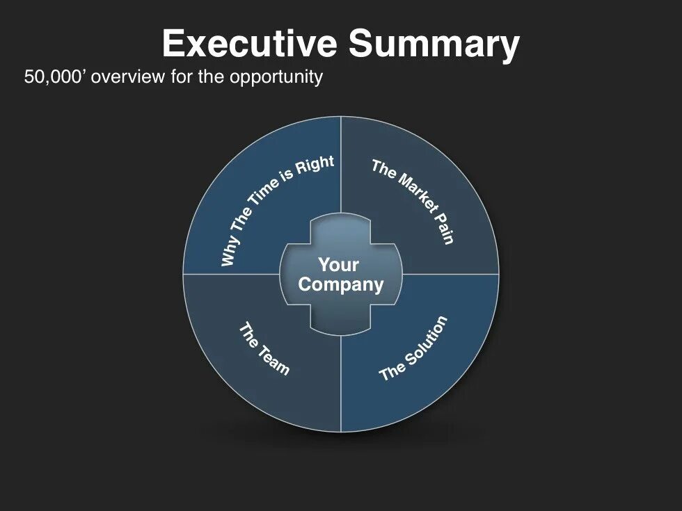 Executive Summary. Слайд Executive Summary. Executive Summary presentation. Summary execution. Executive перевод на русский