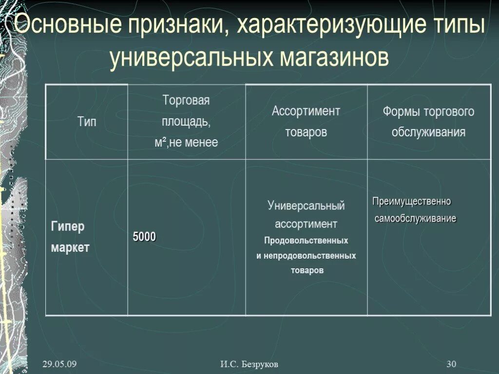 Признаки магазинов